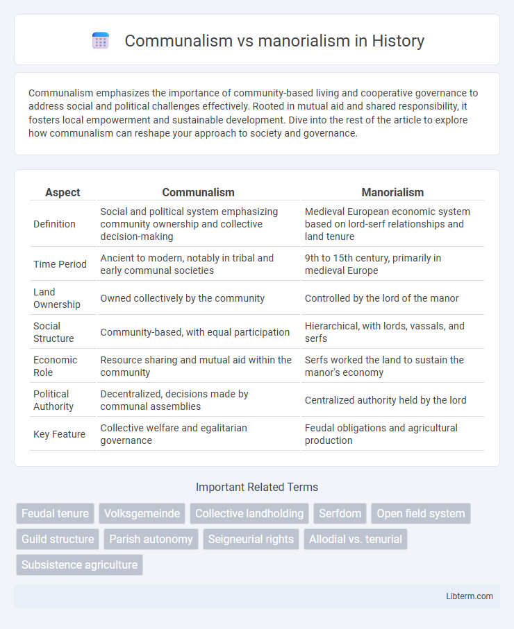 manorialism vs Communalism in History - What is The Difference?