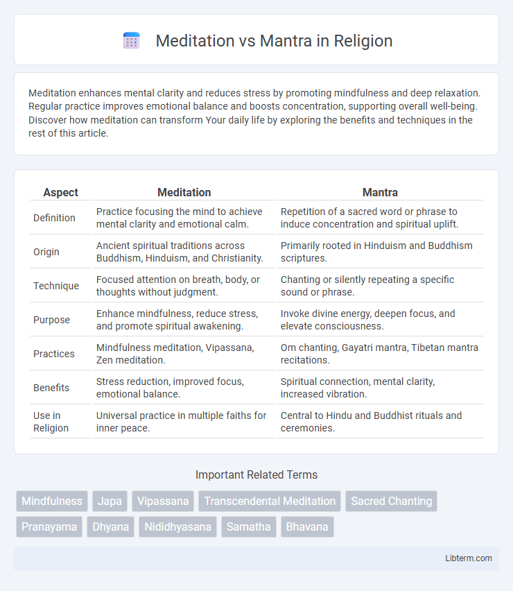 Mantra vs Meditation in Religion - What is The Difference?