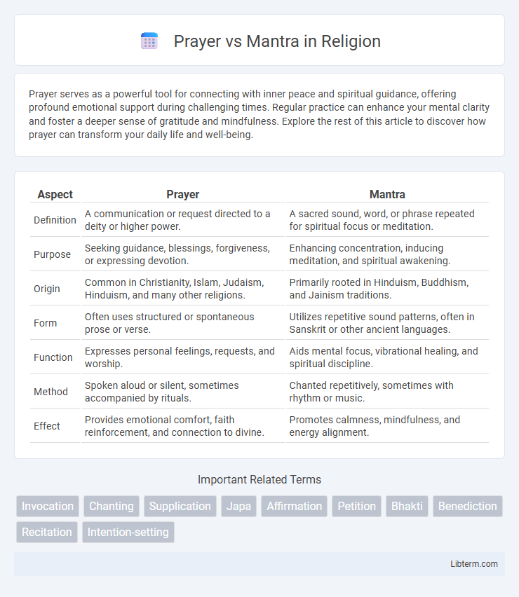 Mantra vs Prayer in Religion - What is The Difference?