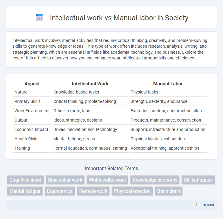 Manual labor vs Intellectual work in Society - What is The Difference?