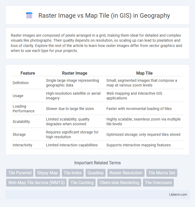 Map Tile (in GIS) vs Raster Image in Geography - What is The Difference?