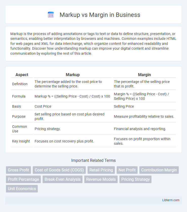 Margin vs Markup in Business - What is The Difference?