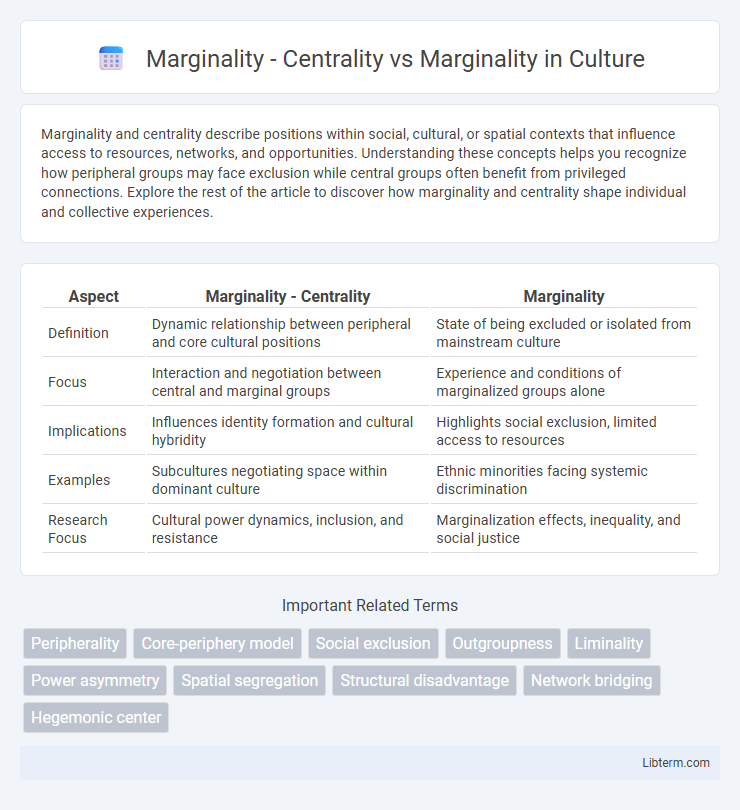 Marginality vs Marginality - Centrality in Culture - What is The Difference?
