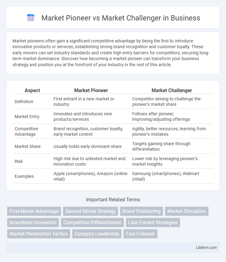 Market Challenger vs Market Pioneer in Business - What is The Difference?