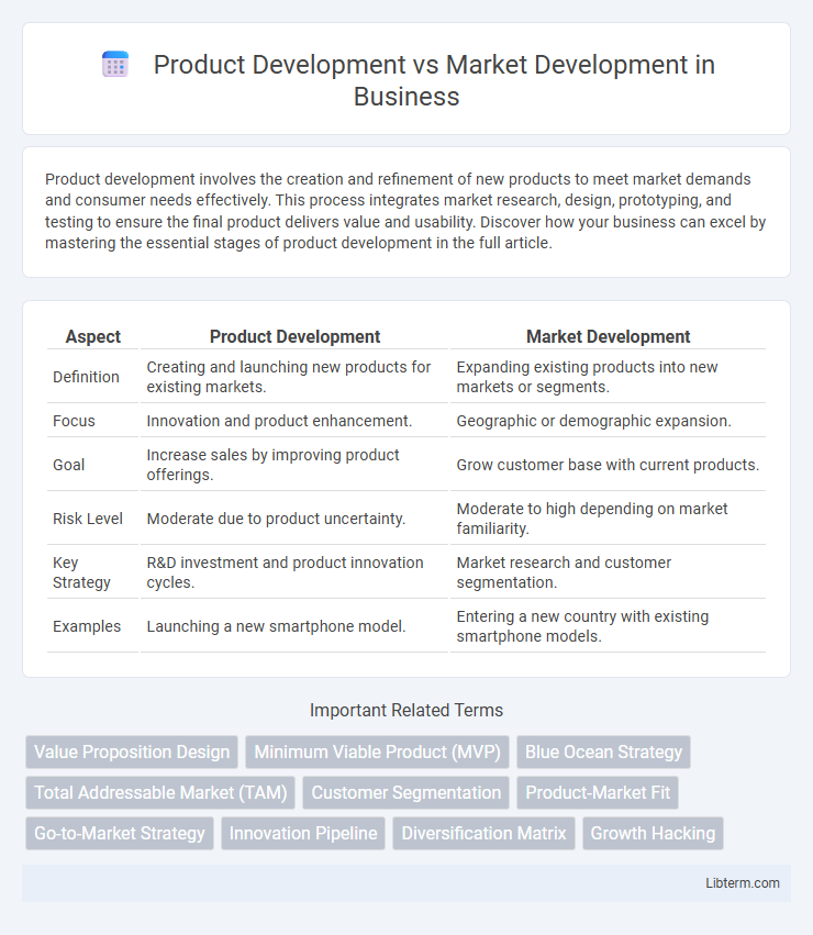 Market Development vs Product Development in Business - What is The Difference?