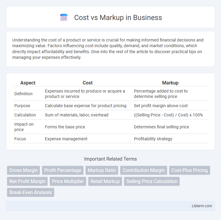 Markup vs Cost in Business - What is The Difference?