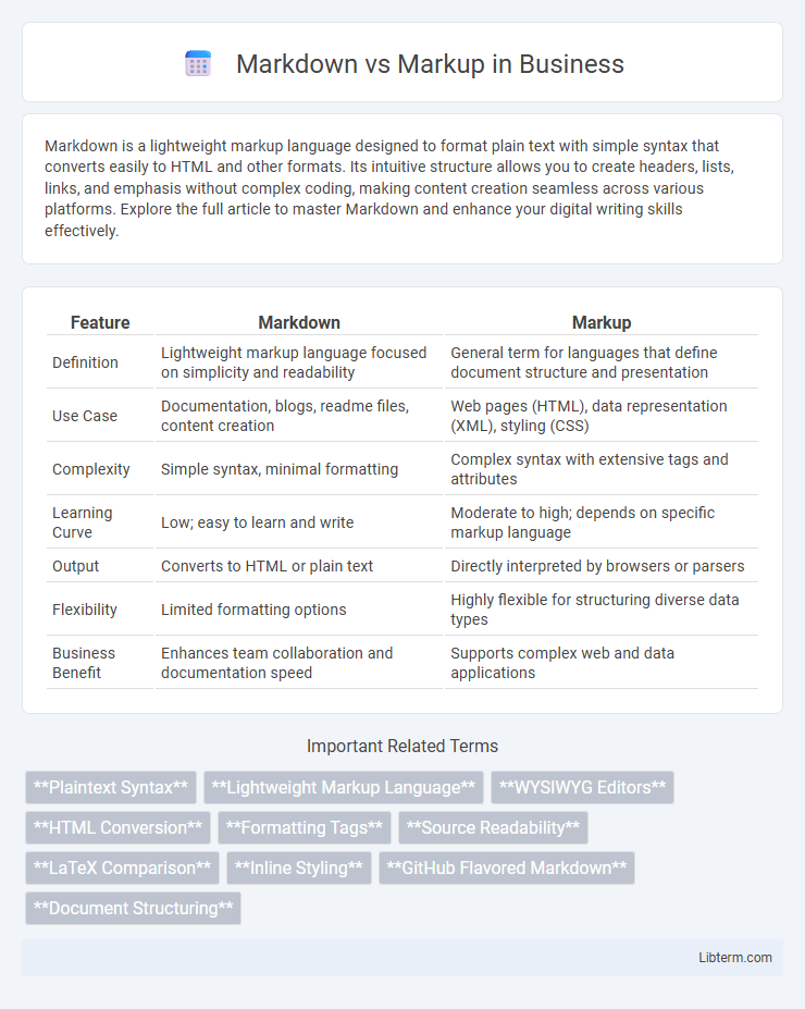 Markup vs Markdown in Business - What is The Difference?