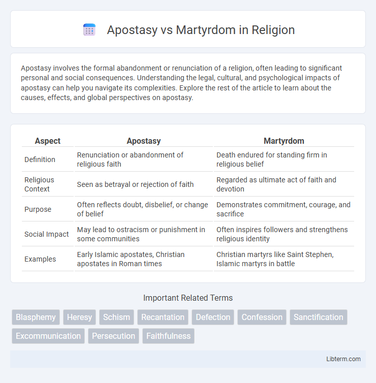 Martyrdom vs Apostasy in Religion - What is The Difference?