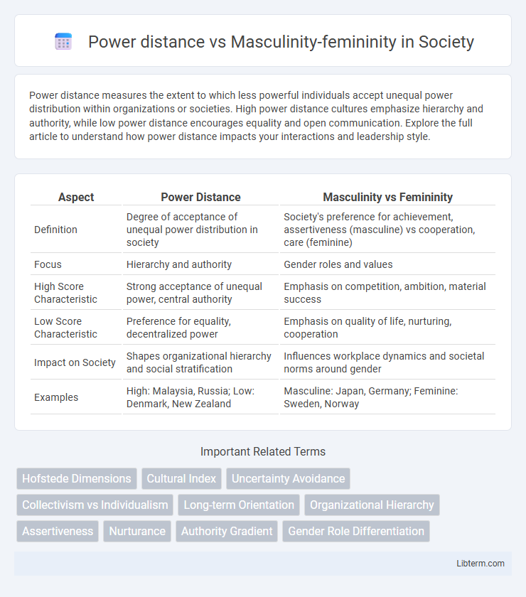 Masculinity-femininity vs Power distance in Society - What is The Difference?