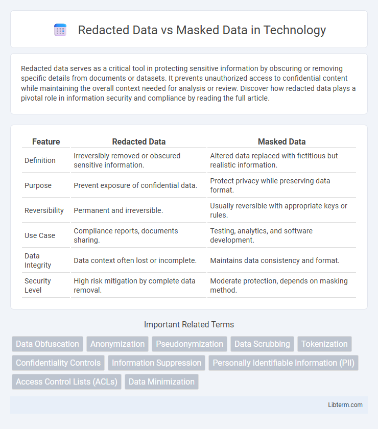 Masked Data vs Redacted Data in Technology - What is The Difference?