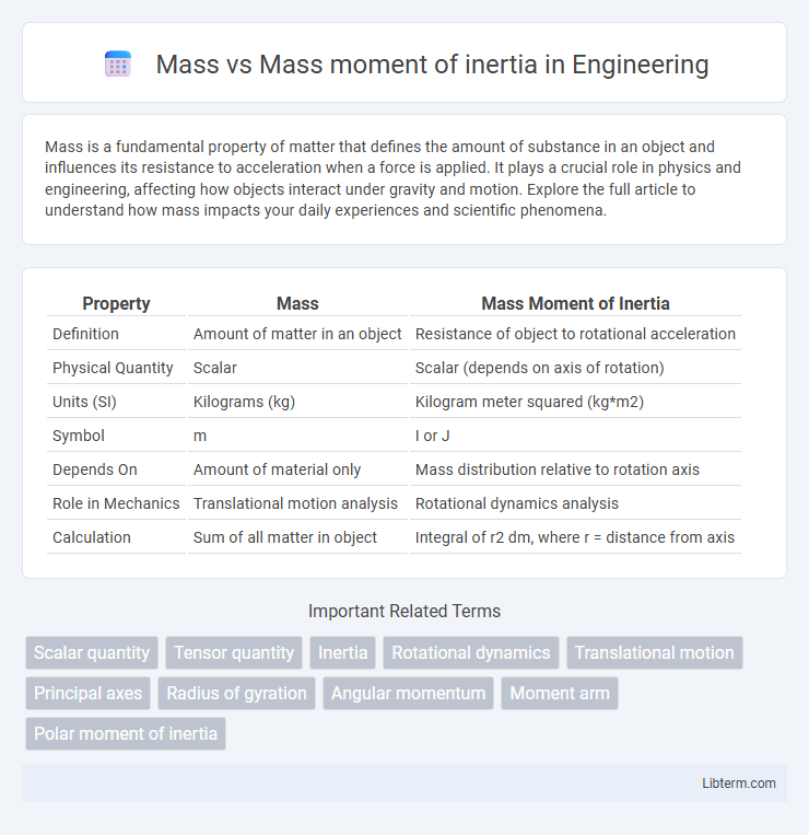 Mass moment of inertia vs Mass in Engineering - What is The Difference?