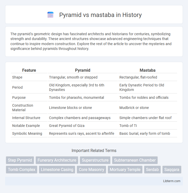 mastaba vs Pyramid in History - What is The Difference?