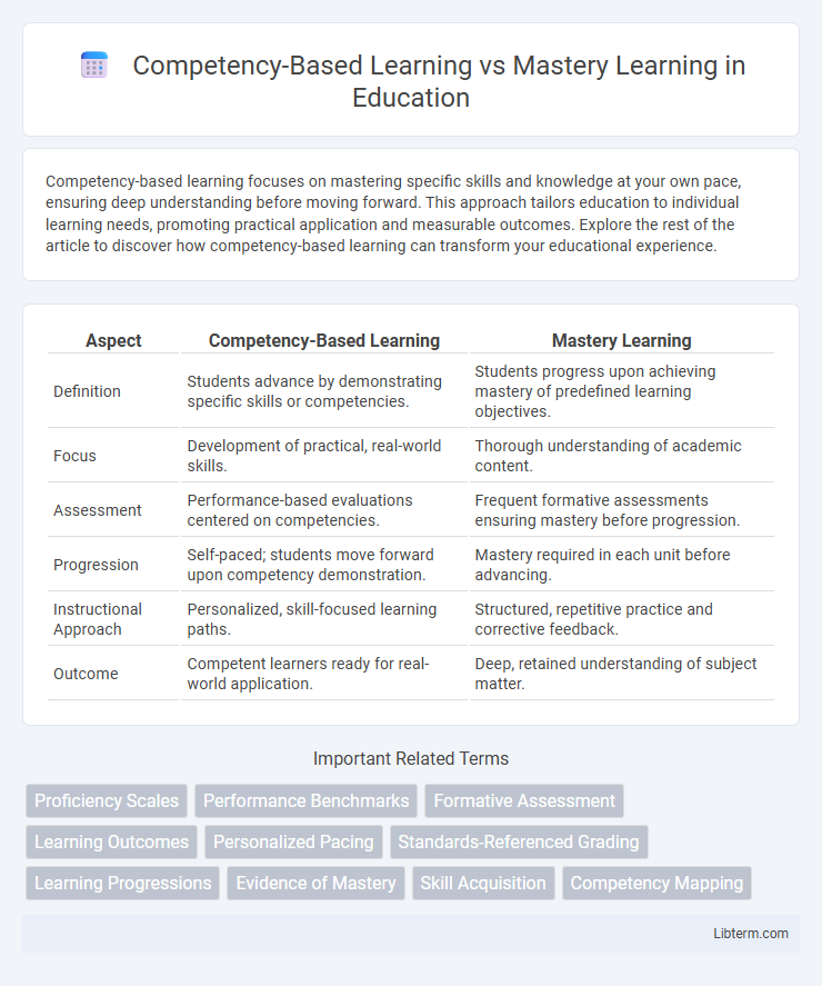 Mastery Learning vs Competency-Based Learning in Education - What is The Difference?