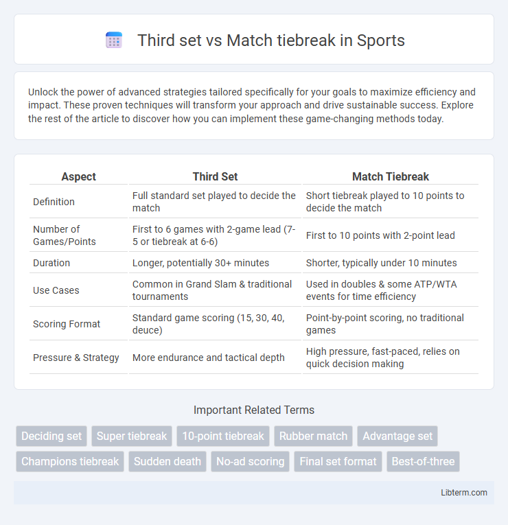 Match tiebreak vs Third set in Sports - What is The Difference?