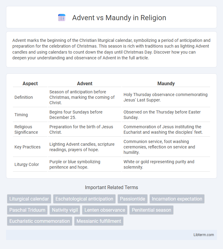 Maundy vs Advent in Religion - What is The Difference?