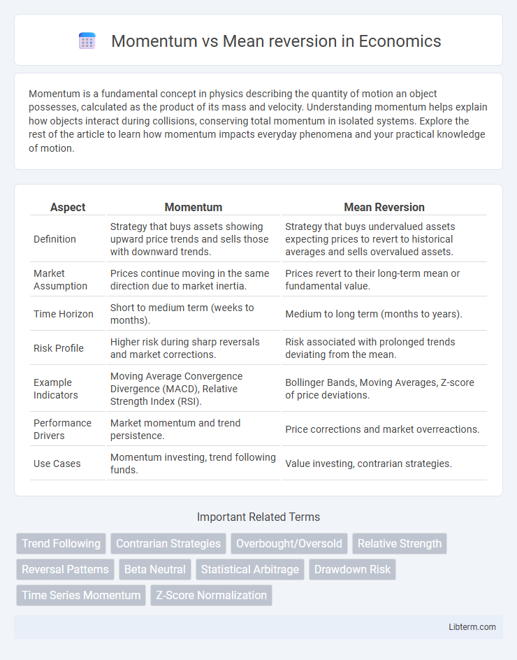 Mean reversion vs Momentum in Economics - What is The Difference?
