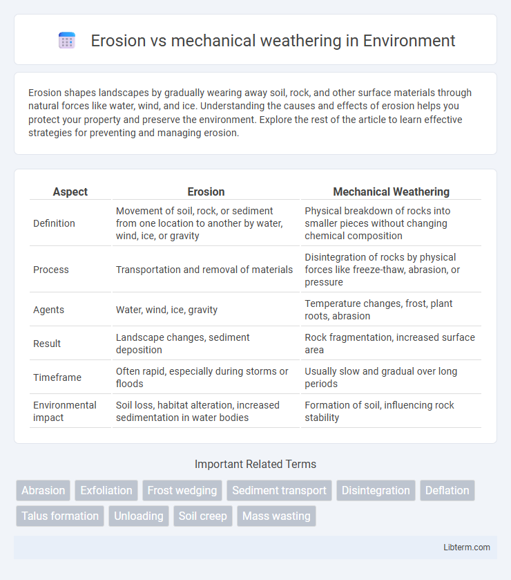 mechanical weathering vs Erosion in Environment - What is The Difference?