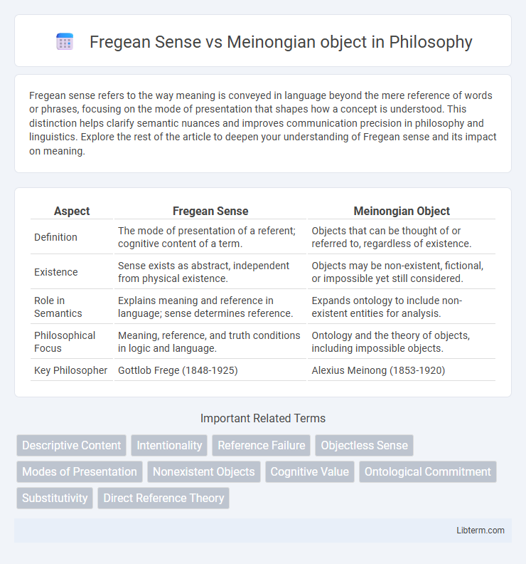 Meinongian object vs Fregean Sense in Philosophy - What is The Difference?