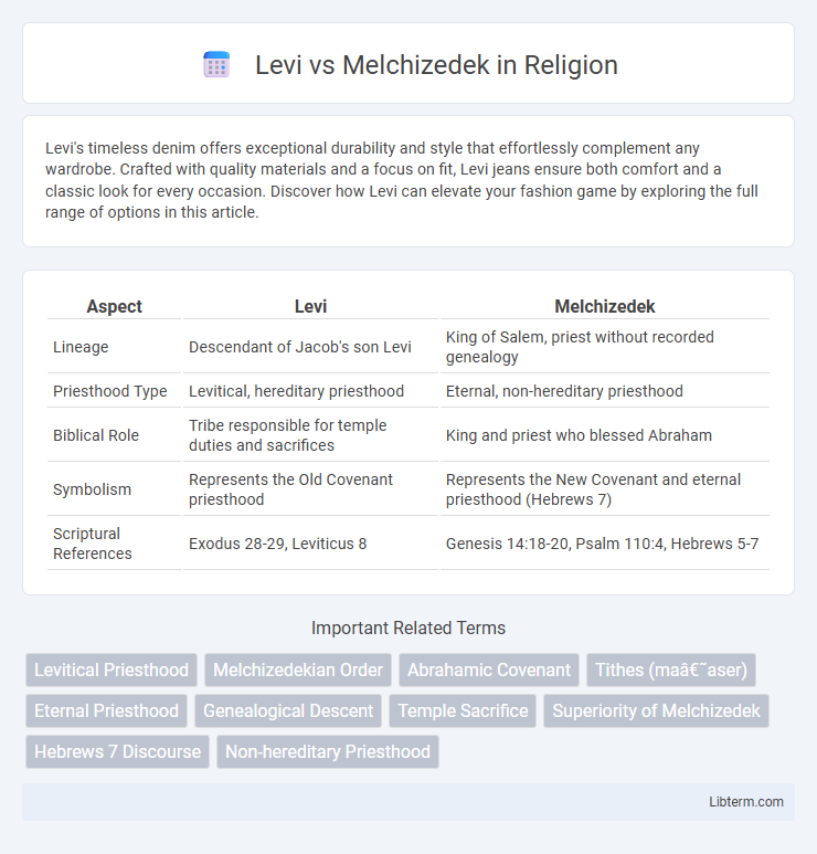 Melchizedek vs Levi in Religion - What is The Difference?