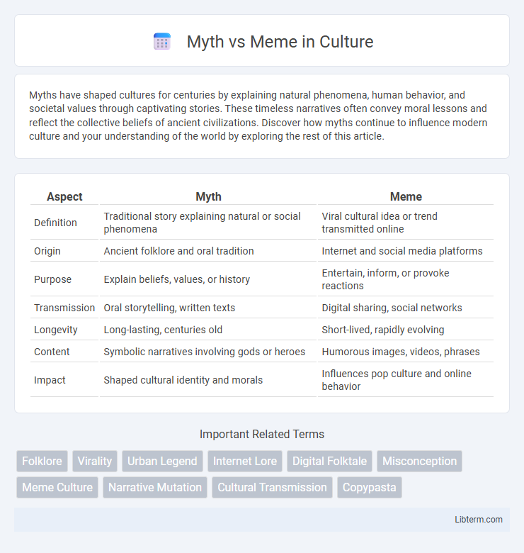 Meme vs Myth in Culture - What is The Difference?