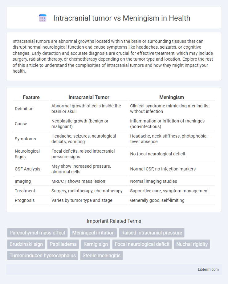 Meningism vs Intracranial tumor in Health - What is The Difference?