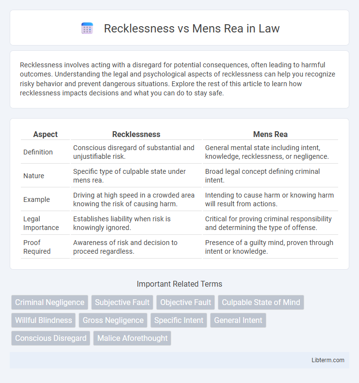 Mens Rea vs Recklessness in Law - What is The Difference?