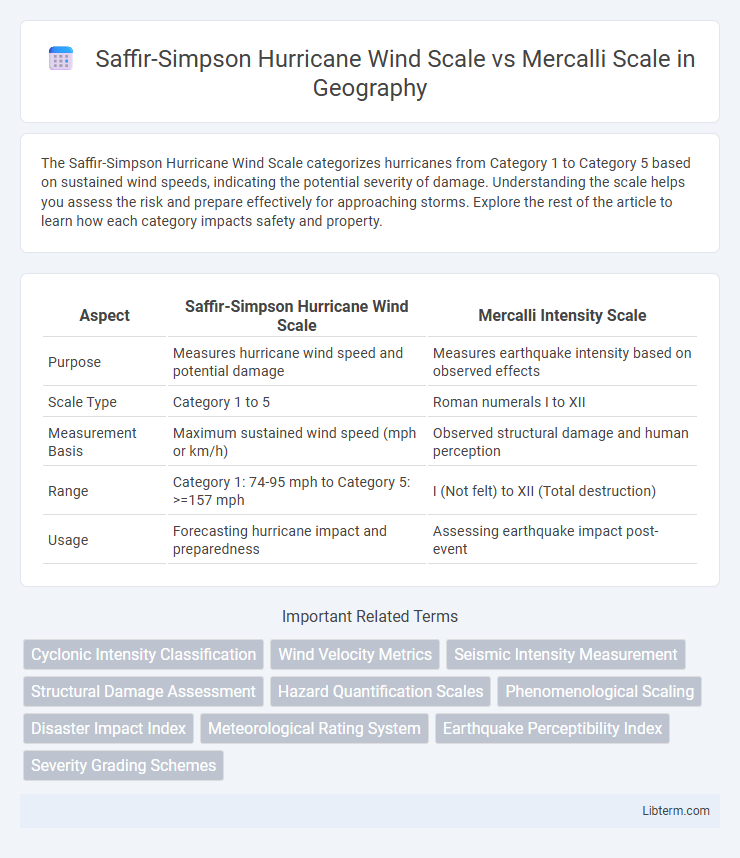 Mercalli Scale vs Saffir-Simpson Hurricane Wind Scale in Geography - What is The Difference?