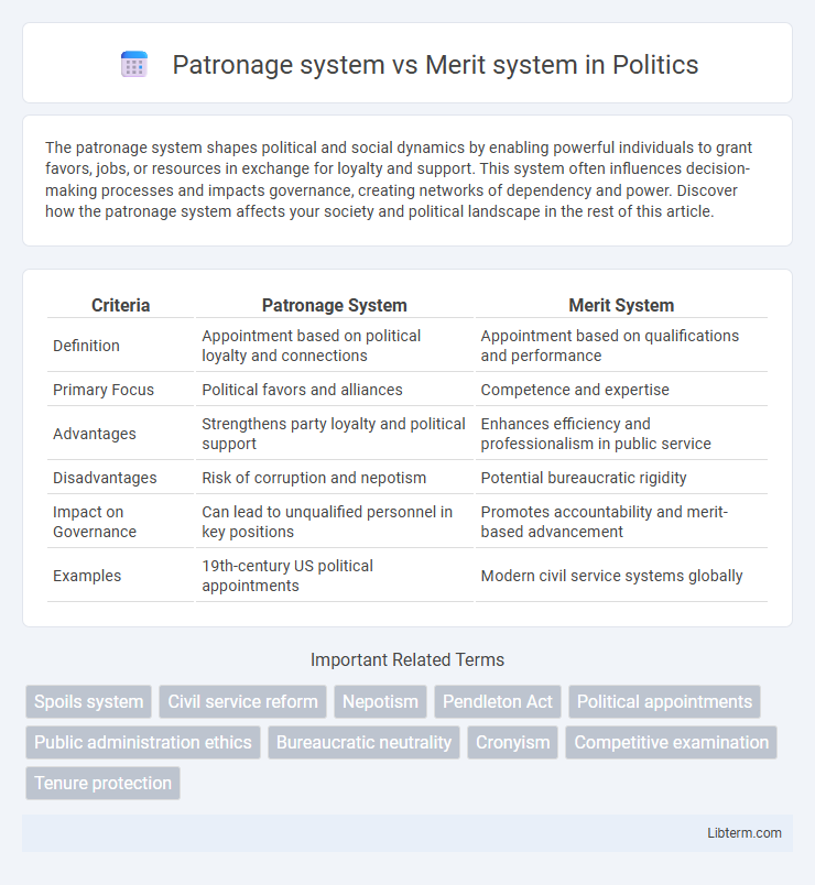Merit system vs Patronage system in Politics - What is The Difference?