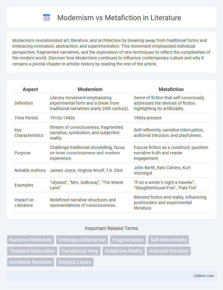 Metafiction vs Modernism in Literature - What is The Difference?
