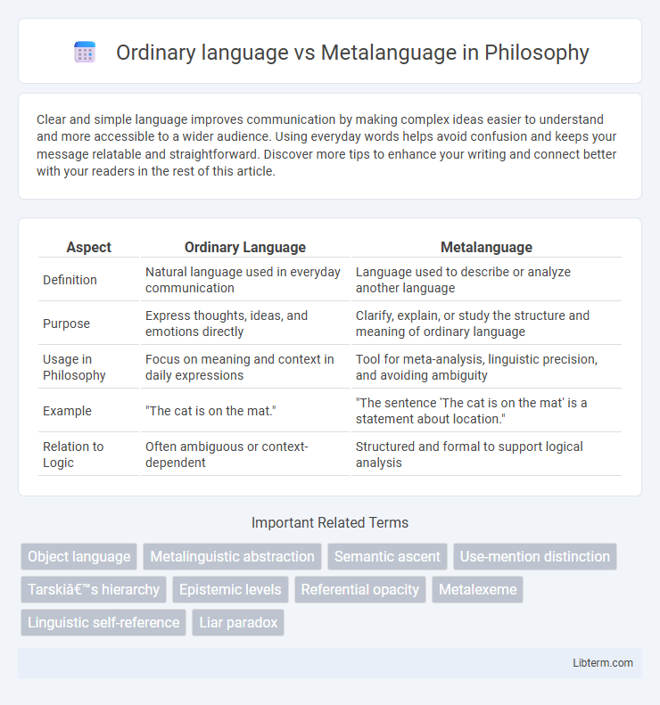Metalanguage vs Ordinary language in Philosophy - What is The Difference?