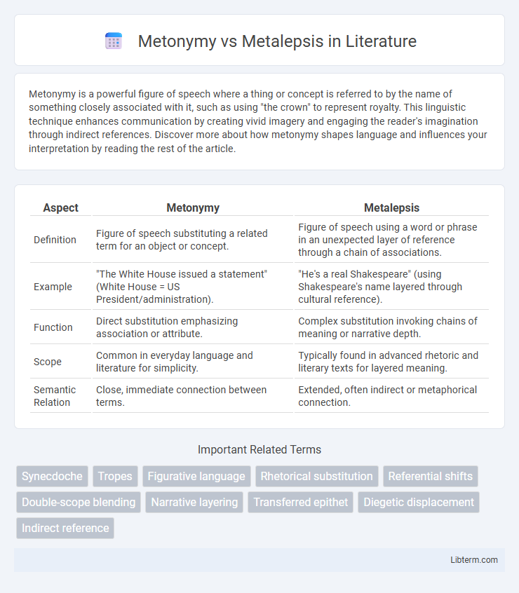 Metalepsis vs Metonymy in Literature - What is The Difference?