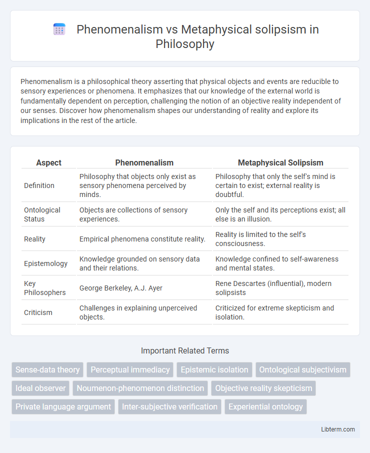 Metaphysical solipsism vs Phenomenalism in Philosophy - What is The Difference?