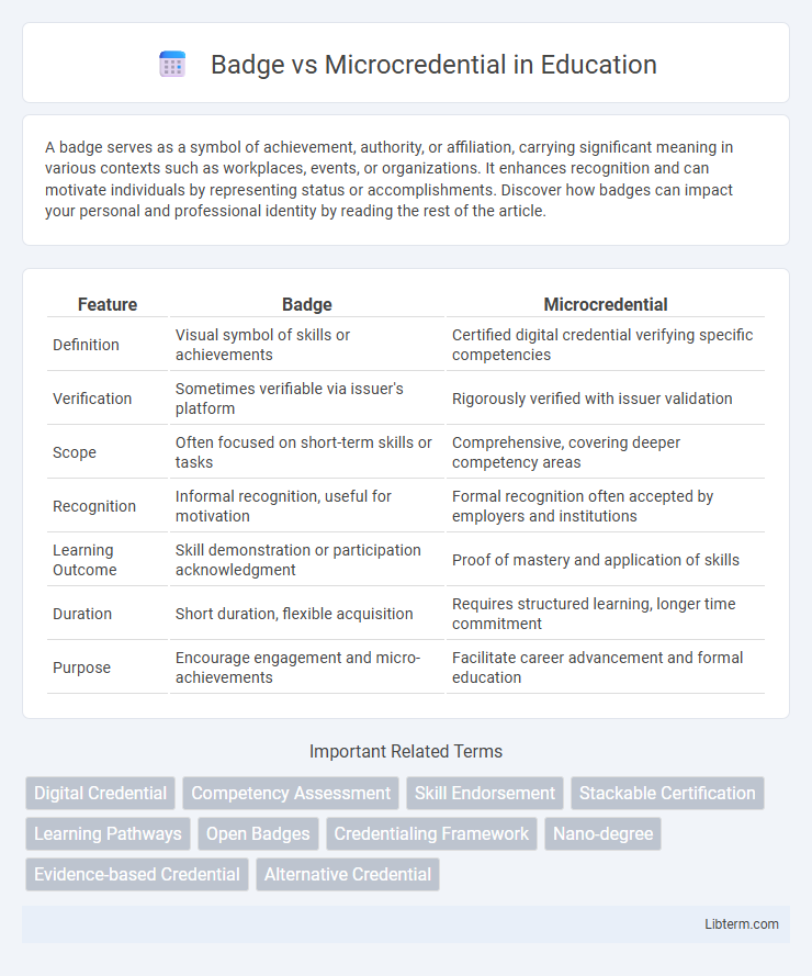Microcredential vs Badge in Education - What is The Difference?