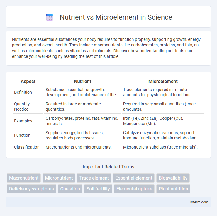 Microelement vs Nutrient in Science - What is The Difference?