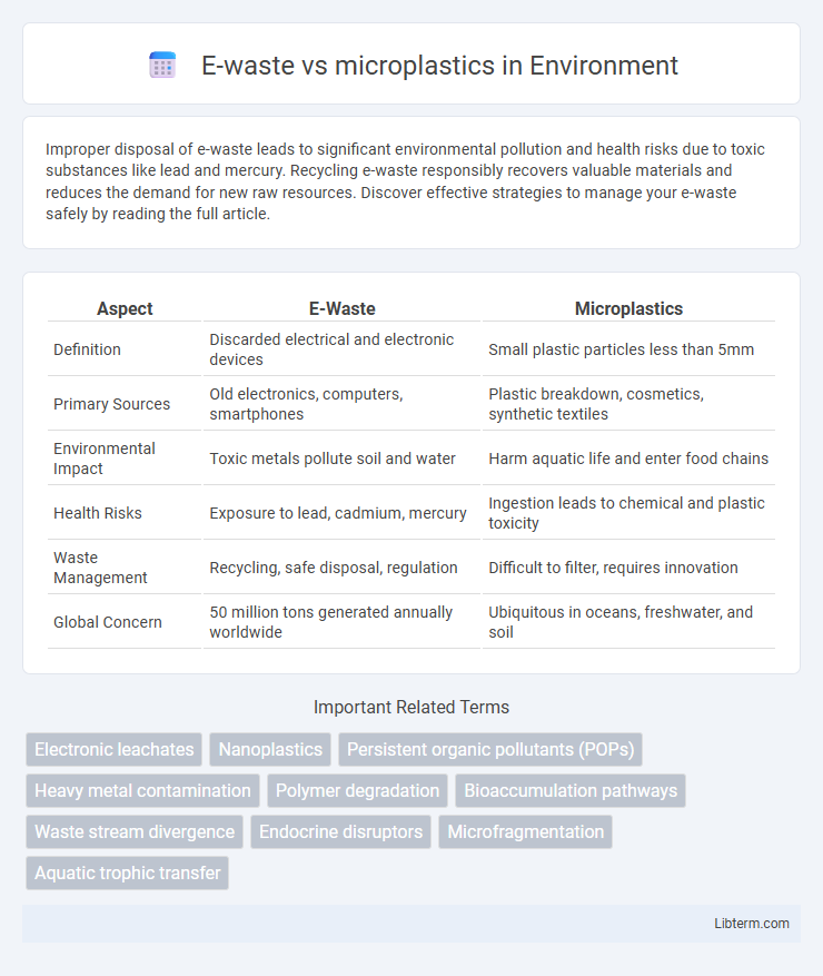 microplastics vs E-waste in Environment - What is The Difference?