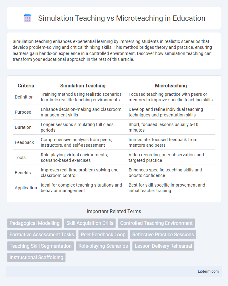Microteaching vs Simulation Teaching in Education - What is The Difference?