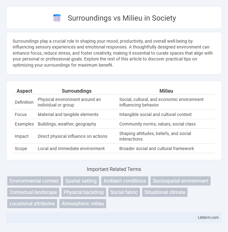 Milieu vs Surroundings in Society - What is The Difference?