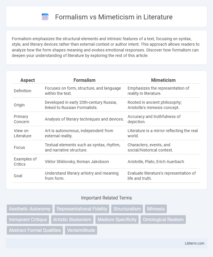 Mimeticism vs Formalism in Literature - What is The Difference?