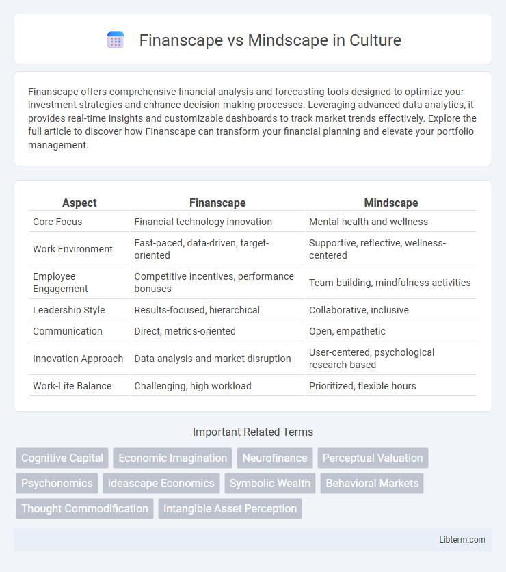 Mindscape vs Finanscape in Culture - What is The Difference?