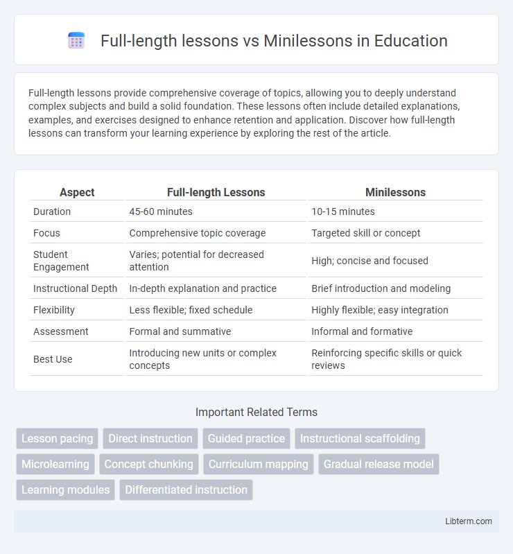 Minilessons vs Full-length lessons in Education - What is The Difference?