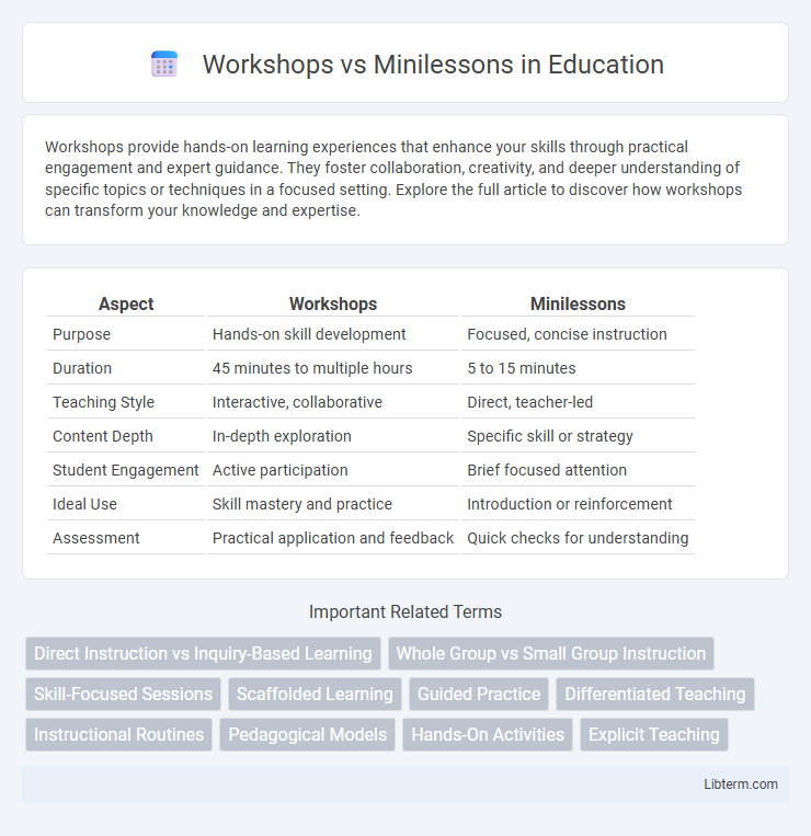 Minilessons vs Workshops in Education - What is The Difference?