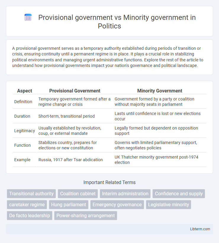 Minority government vs Provisional government in Politics - What is The Difference?