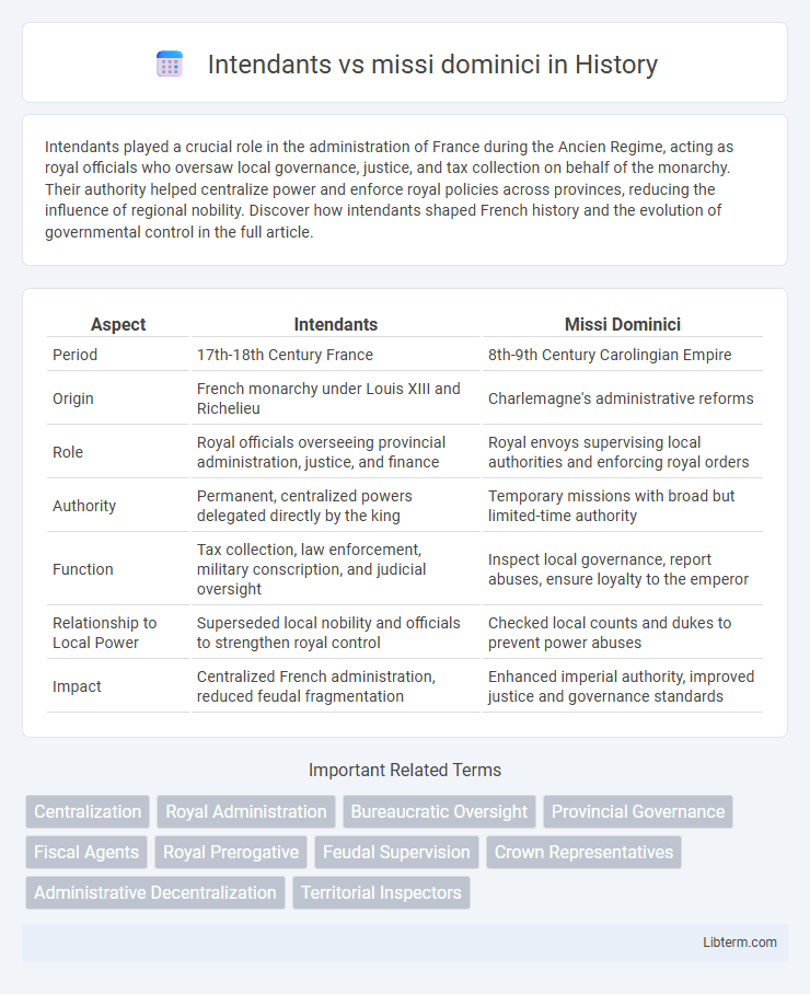 missi dominici vs Intendants in History - What is The Difference?
