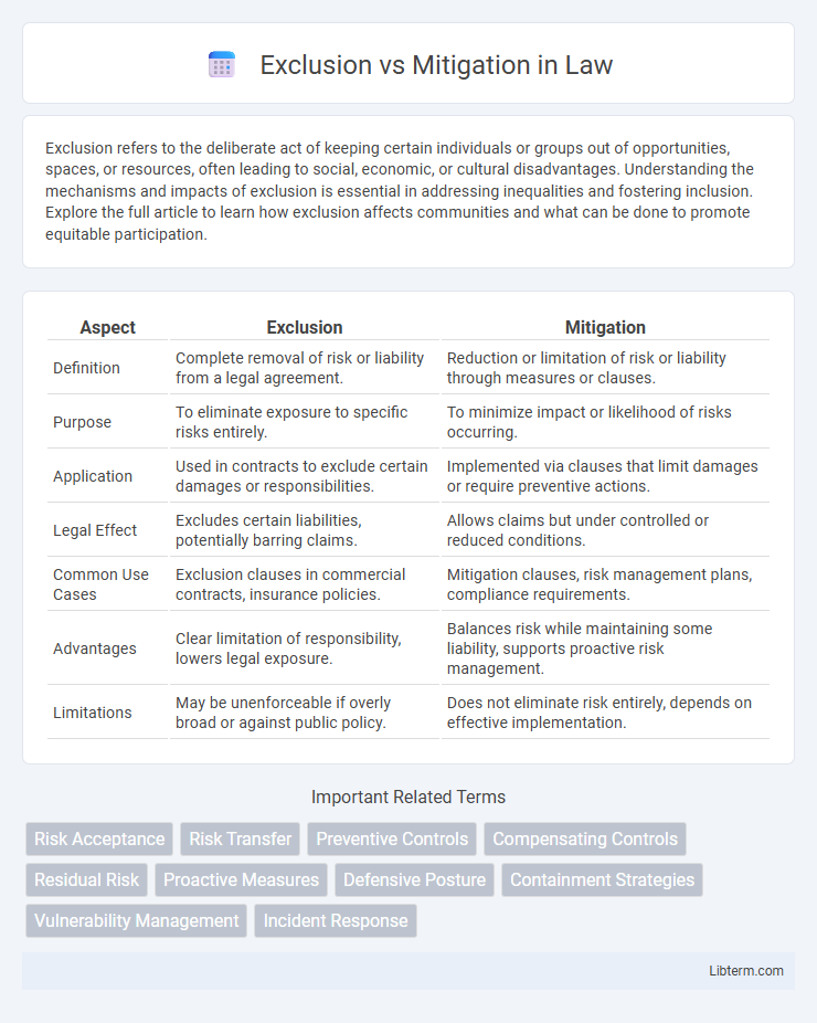 Mitigation vs Exclusion in Law - What is The Difference?