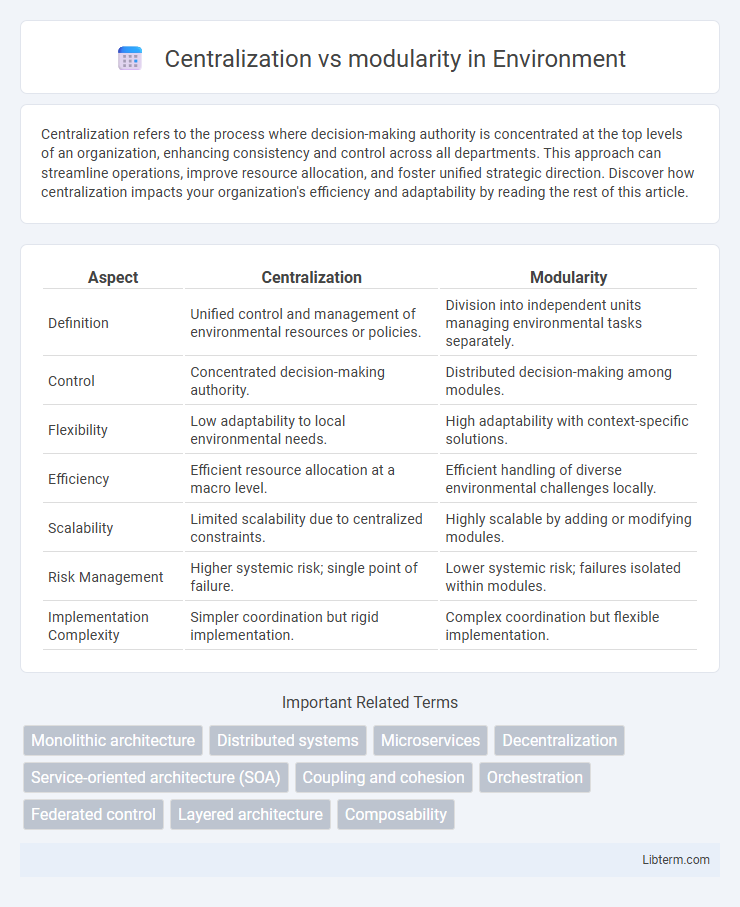 modularity vs Centralization in Environment - What is The Difference?