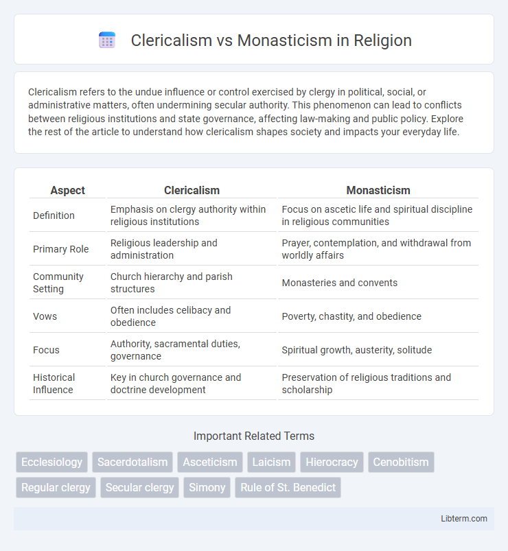 Monasticism vs Clericalism in Religion - What is The Difference?