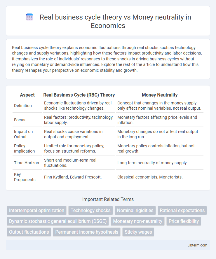 Money neutrality vs Real business cycle theory in Economics - What is The Difference?