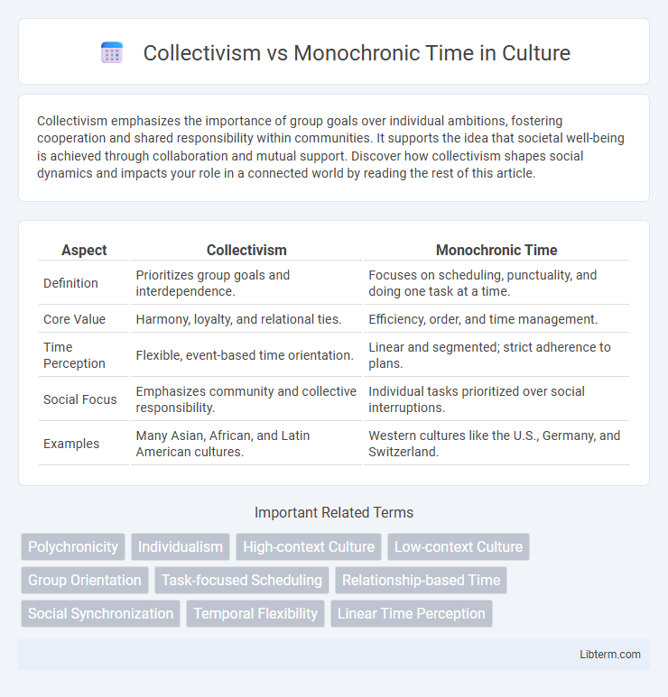 Monochronic Time vs Collectivism in Culture - What is The Difference?