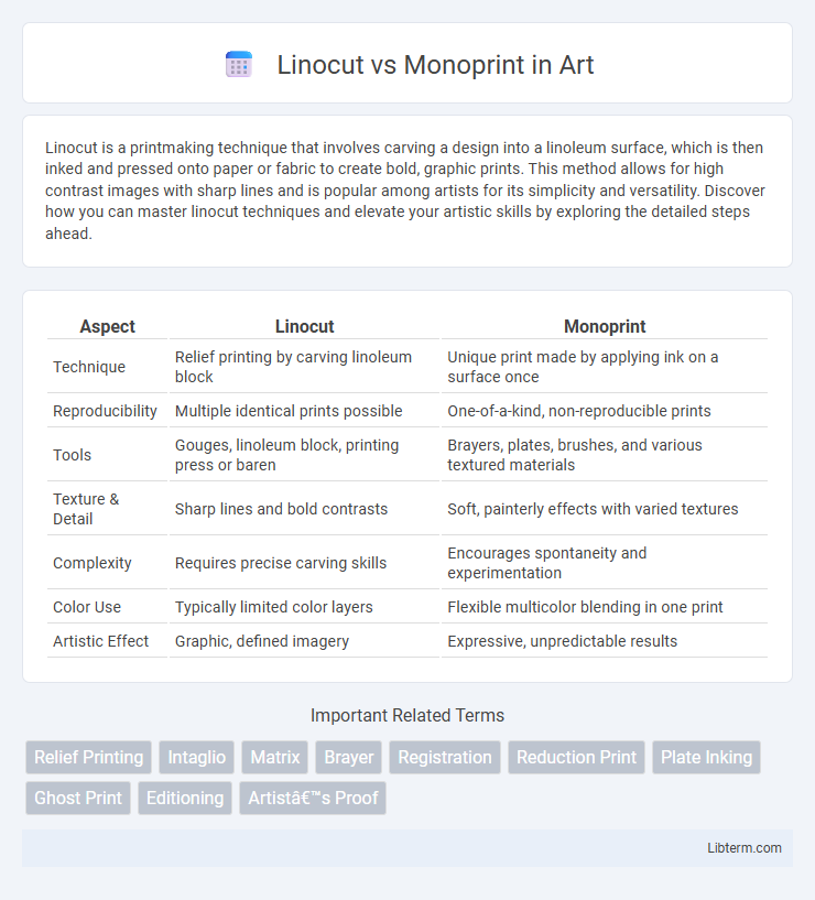Monoprint vs Linocut in Art - What is The Difference?
