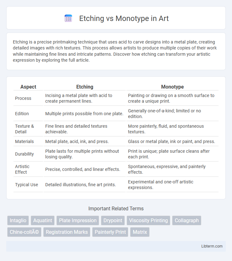 Monotype vs Etching in Art - What is The Difference?